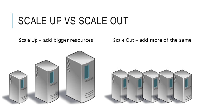 scale-out-scale-up